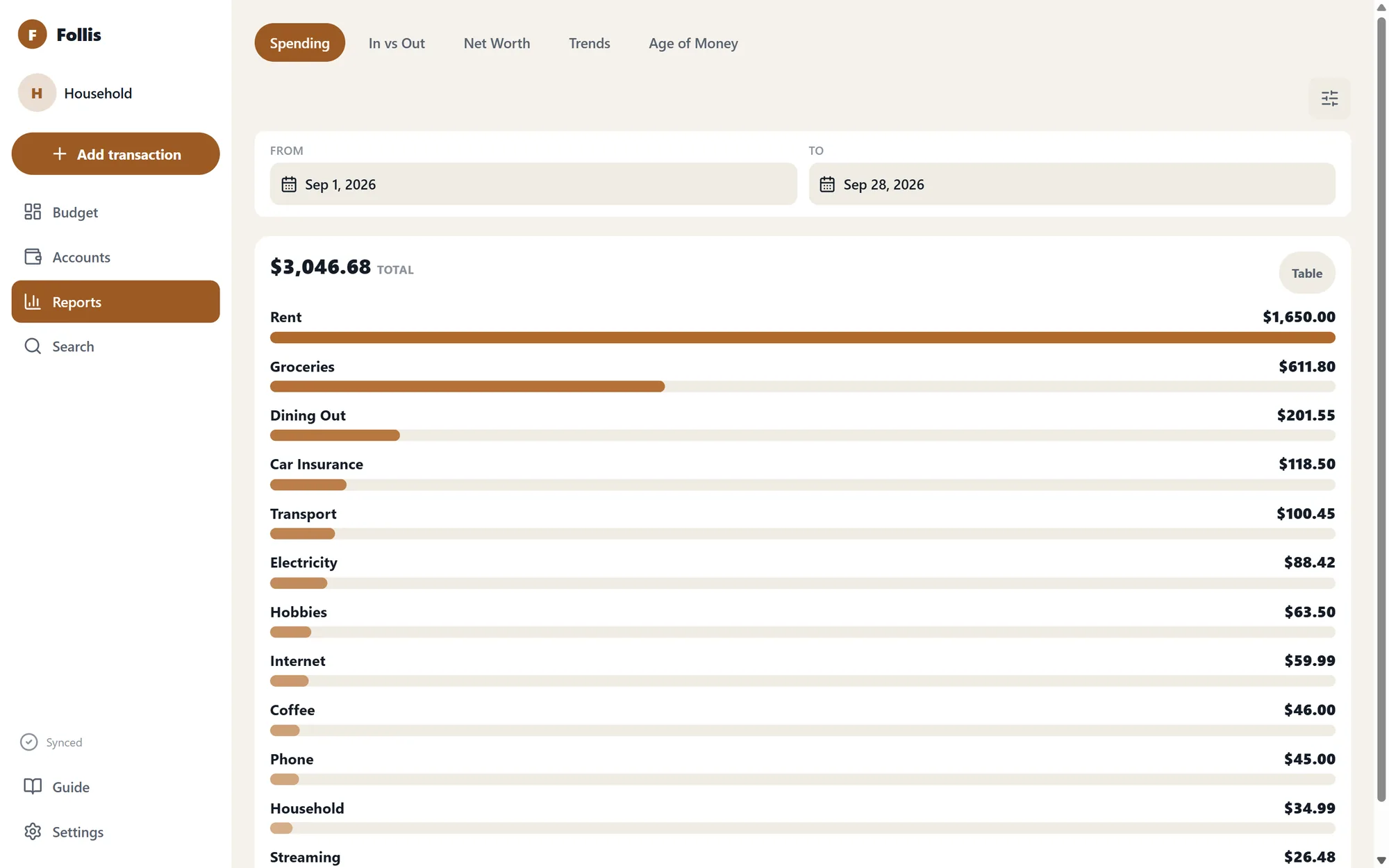 The Spending report, with each category as a bar
